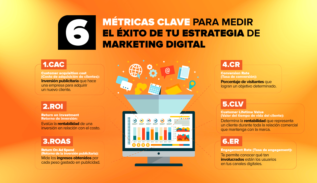 Las 6 Métricas Clave En Marketing Digital Plug Advertising 8179