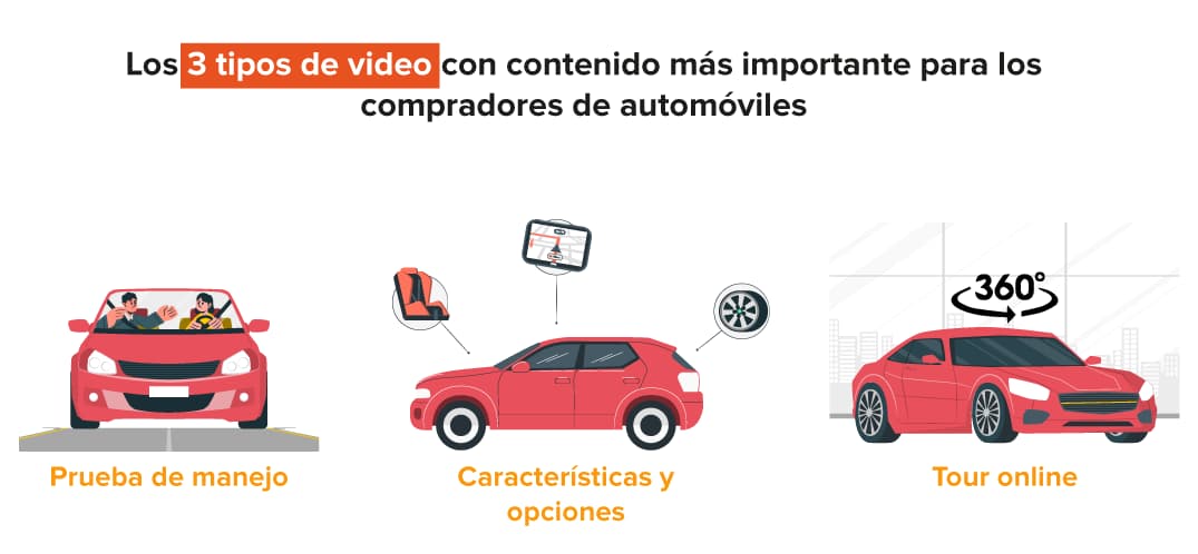 3 tipos de vídeos más importantes para compradores de automóviles