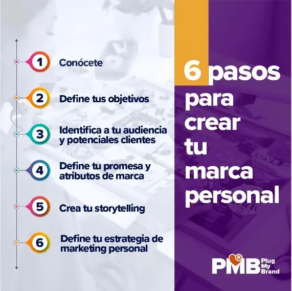 6 pasos para crear tu marca personal